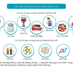 BỆNH TĂNG HUYẾT ÁP