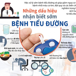 BỆNH ĐÁI THÁO ĐƯỜNG