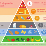 TRẺ SUY DINH DƯỠNG