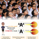 CẬN THỊ HỌC ĐƯỜNG