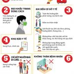 GIỮ AN TOÀN KHI ĐẾN BỆNH VIỆN