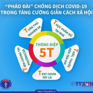 THÔNG ĐIỆP “5T” CHỐNG DỊCH MỚI CỦA BỘ Y TẾ
