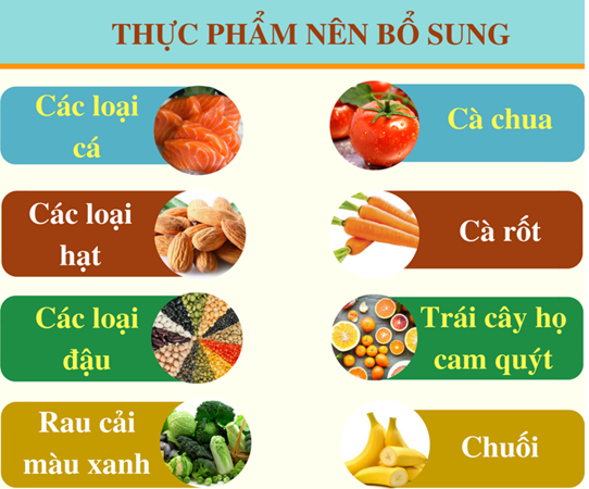 Mổ Mộng Mắt Nên Ăn Gì Để Phục Hồi Nhanh Chóng Và Hiệu Quả?