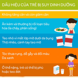 TRẺ SUY DINH DƯỠNG