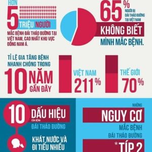 HƯỞNG ỨNG NGÀY ĐÁI THÁO ĐƯỜNG THẾ GIỚI 14/11 – NÂNG CAO NHẬN THỨC TOÀN CẦU VỀ BỆNH ĐÁI THÁO ĐƯỜNG