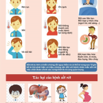 BỆNH SỐT RÉT