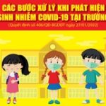 CÁC BƯỚC XỬ LÝ KHI PHÁT HIỆN HỌC SINH NHIỄM COVID-19 TẠI TRƯỜNG HỌC
