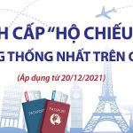 QUY TRÌNH CẤP ”HỘ CHIẾU VẮC XIN” ÁP DỤNG THỐNG NHẤT TRÊN CẢ NƯỚC