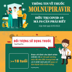 TOÀN BỘ THÔNG TIN F0 CẦN  BIẾT VỀ THUỐC MOLNUPIRAVIR ĐIỀU TRỊ COVID-19
