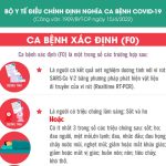 CÔNG VĂN SỐ 1909/BYT-DP ĐIỀU CHỈNH ĐỊNH NGHĨA CA BỆNH COVID-19 VÀ BIỆN PHÁP Y TẾ ĐỐI VỚI CA BỆNH COVID-19 VÀ NGƯỜI TIẾP XÚC GẦN (INFOGRAPHIC)