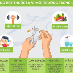 THUỐC LÁ – MỐI ĐE DỌA TỚI MÔI TRƯỜNG CỦA CHÚNG TA