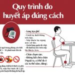 HƯỞNG ỨNG NGÀY THẾ GIỚI PHÒNG CHỐNG TĂNG HUYẾT ÁP NĂM 2022 VỚI CHỦ ĐỀ “HÃY ĐO ĐÚNG VÀ KIỂM SOÁT TỐT HUYẾT ÁP ĐỂ SỐNG KHOẺ, SỐNG LÂU”