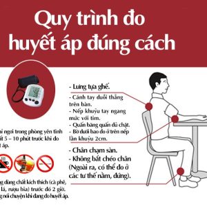 HƯỞNG ỨNG NGÀY THẾ GIỚI PHÒNG CHỐNG TĂNG HUYẾT ÁP NĂM 2022 VỚI CHỦ ĐỀ “HÃY ĐO ĐÚNG VÀ KIỂM SOÁT TỐT HUYẾT ÁP ĐỂ SỐNG KHOẺ, SỐNG LÂU”