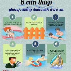 TAI NẠN ĐUỐI NƯỚC – HIỂM NGUY LUÔN RÌNH RẬP