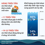 CẢNH BÁO VỀ RÁC THẢI NHỰA DƯỚI ĐÁY BIỂN