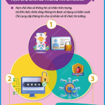 BA KỸ NĂNG CƠ BẢN ĐỂ BẢO ĐẢM AN TOÀN THÔNG TIN CÁ NHÂN