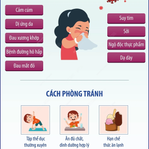 BỆNH GIAO MÙA THƯỜNG GẶP VÀ CÁCH PHÒNG TRÁNH