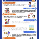 7 KHUYẾN CÁO PHÒNG CHỐNG DỊCH BỆNH VIÊM ĐƯỜNG HÔ HẤP CẤP TRONG MÙA ĐÔNG